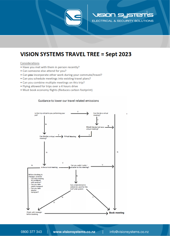 Vision Systems Travel Tree